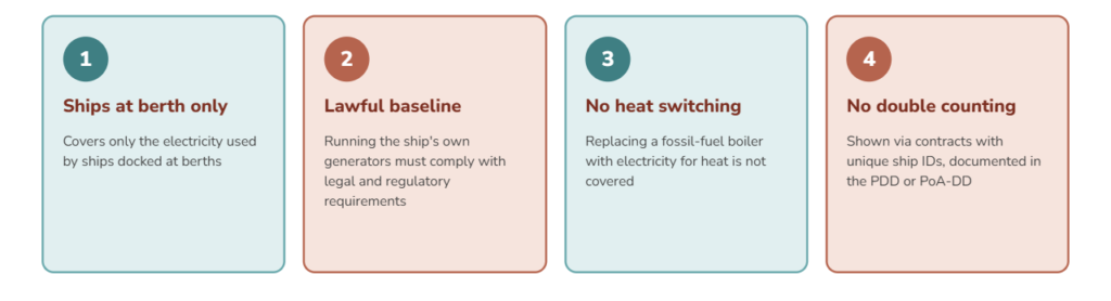 Key considerations for shore power projects including baseline compliance and prevention of double counting